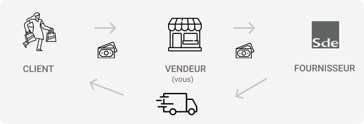 schéma dropshipping